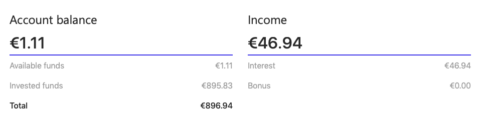 Min investering hos Grupeer