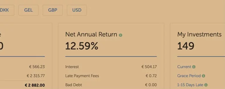 Anmeldelse af crowdlending-platformen Mintos