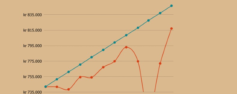 Opdatering af porteføljen – Maj 2025