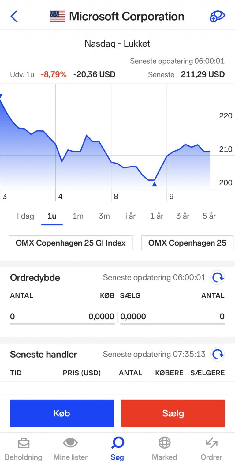Aktie app - Find den bedste investeringsapp for dig [2023]