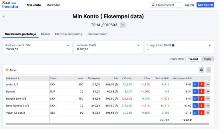 Saxo Bank Vs Nordnet - Hvilken Platform Bør Du Vælge? [2024]